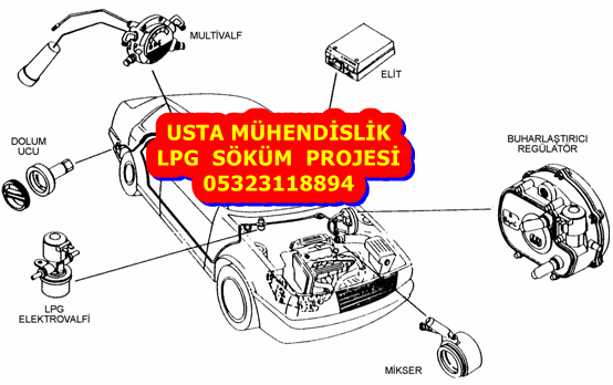 LPG SÖKÜM PROJESİ ANKARAUSTA MÜHENDİSLİK ARAÇ PROJE FİRMASI ANKARA iletişim: 05323118894